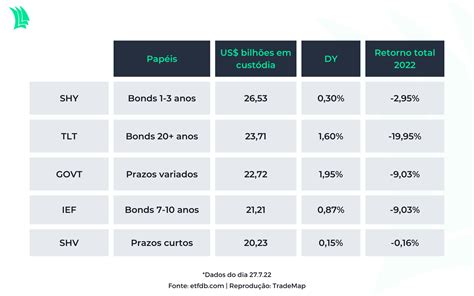 ETF DZZ Cotação, Histórico, Dividendos e Gráficos